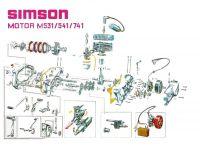 Plakat - Motor (Simson S51)